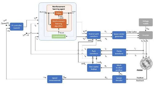 人工智能賦能電氣技術(shù) 基礎(chǔ)軟件開發(fā)引領(lǐng)智能化新浪潮